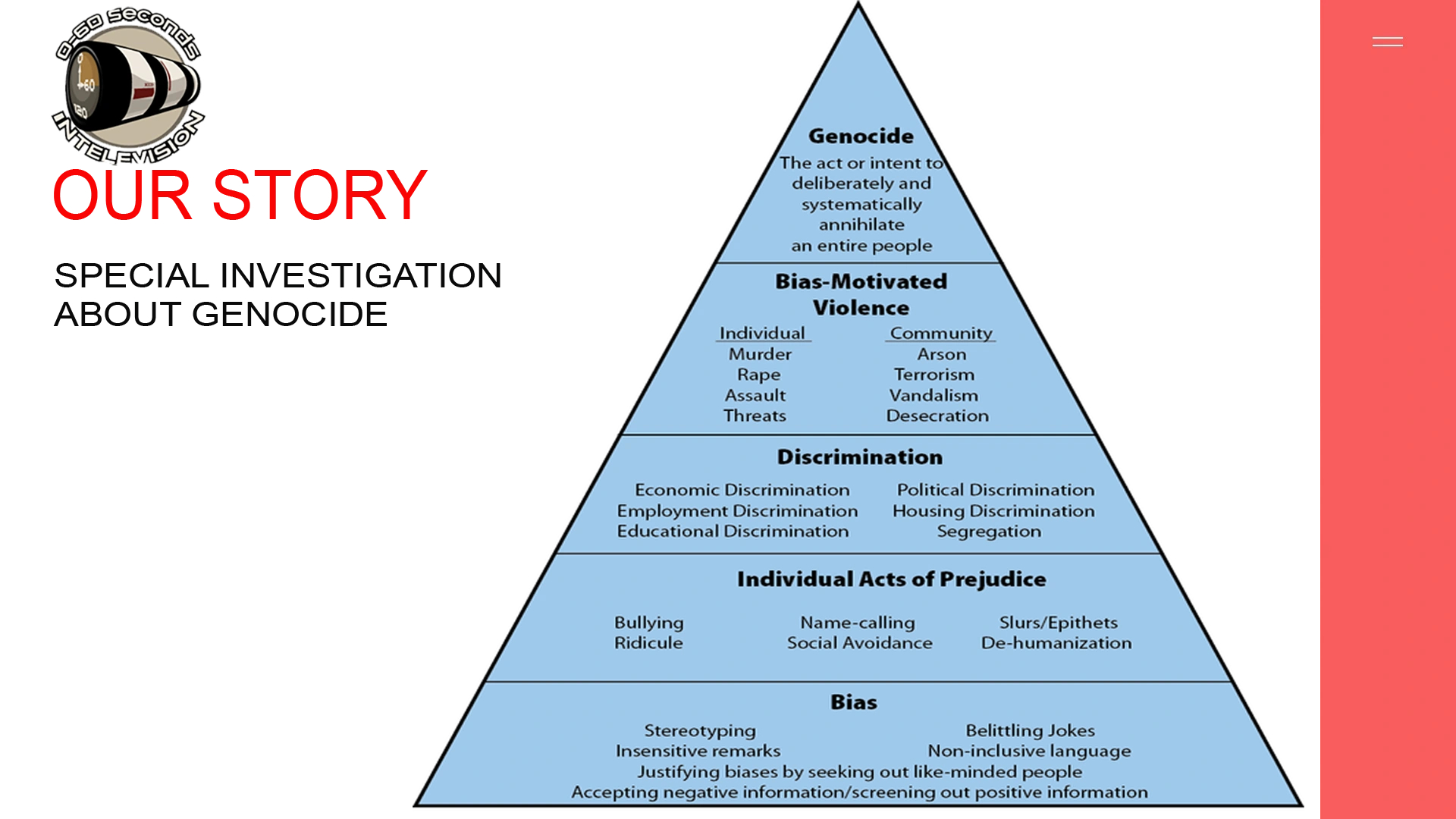 0-60 Seconds iNTV Investigative Documentaries - Genocide's presence in our contemporary world.