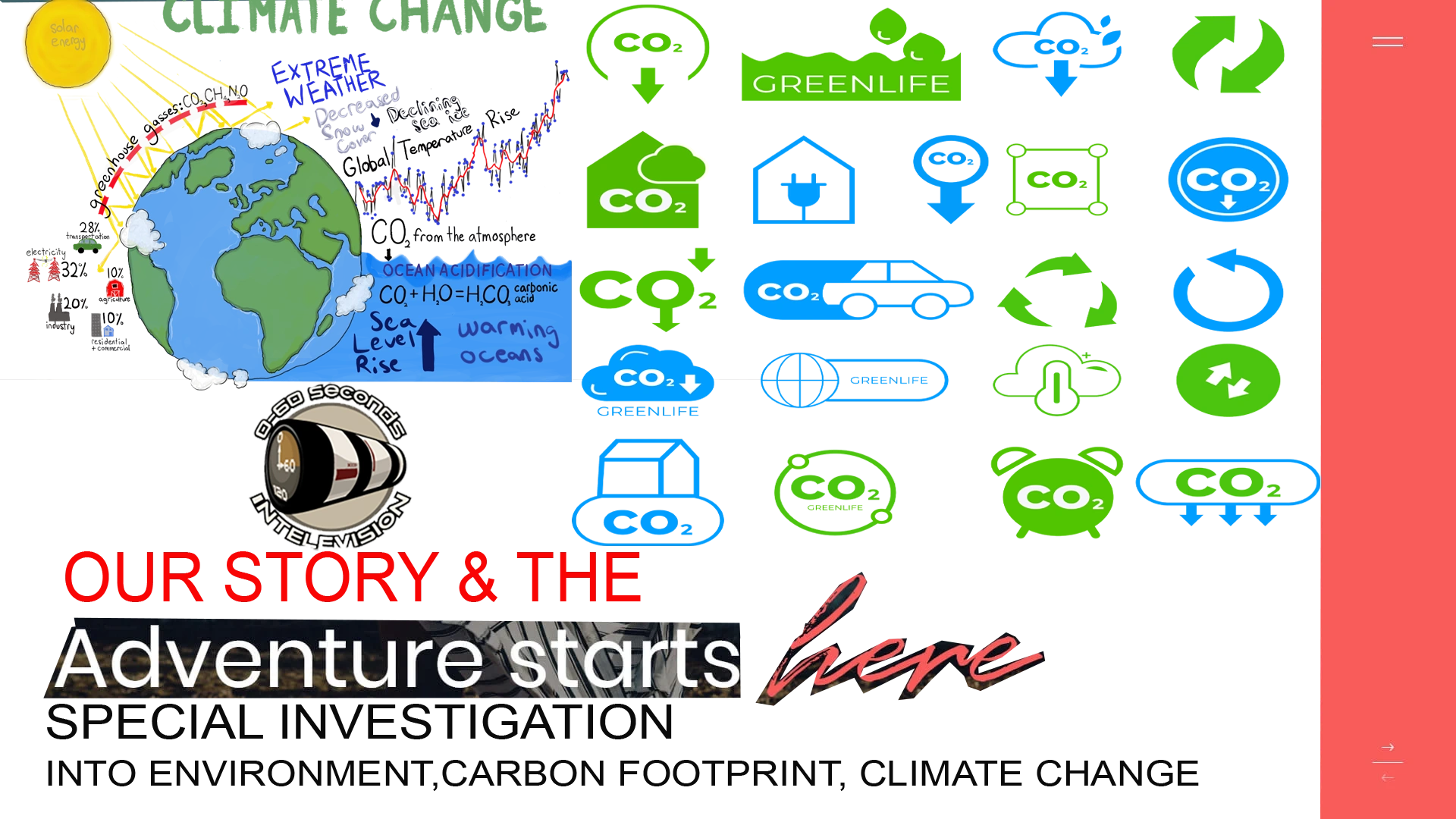 Environmental Changes & Our Carbon Footprint